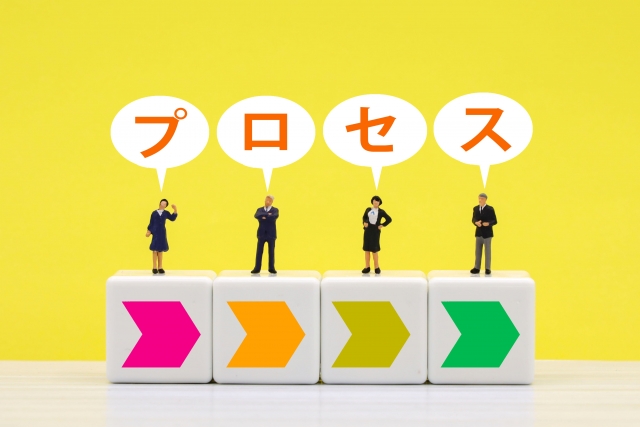 組織改善のプロセス